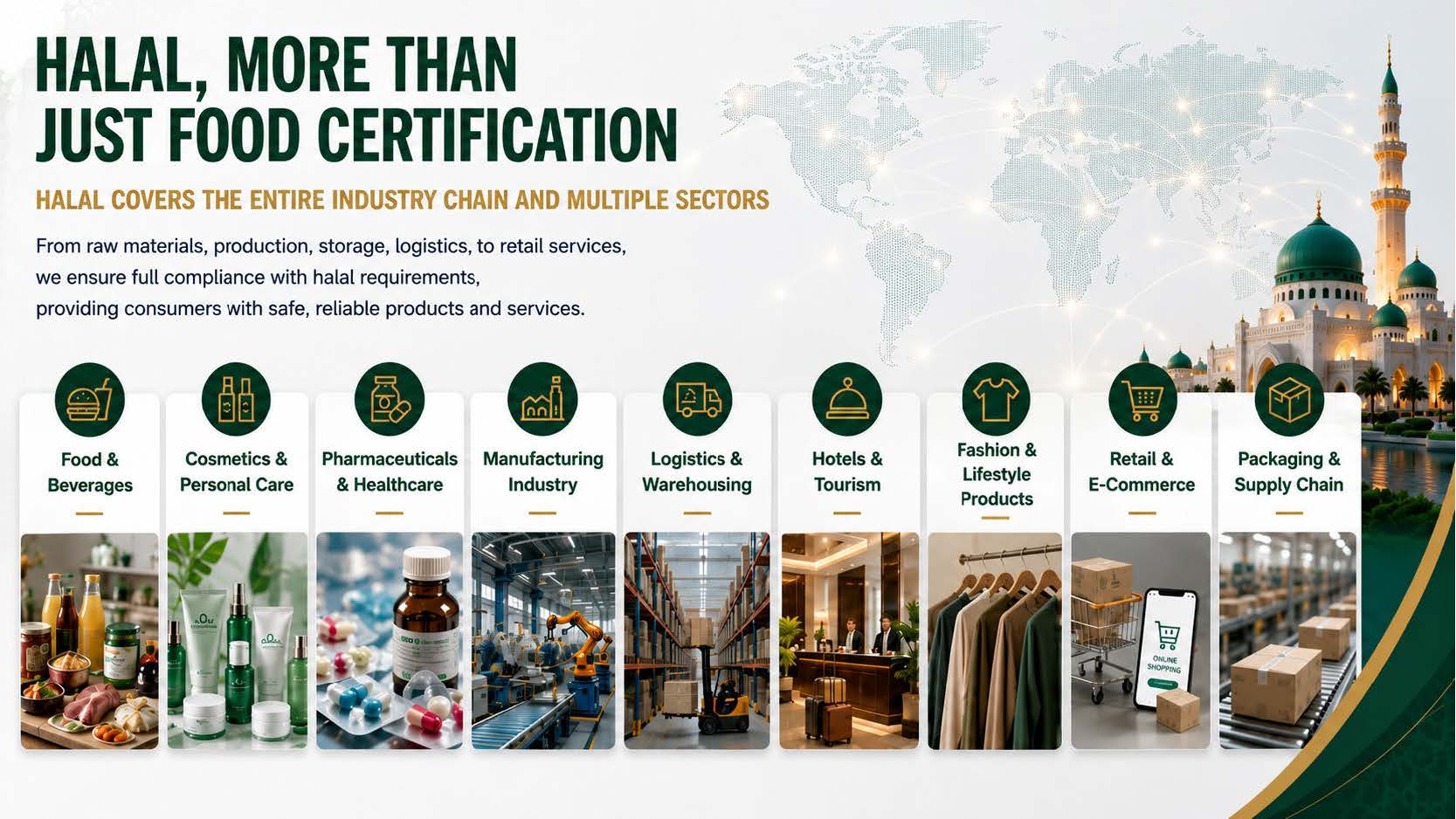 Halal Intriduction Deck_Page_2