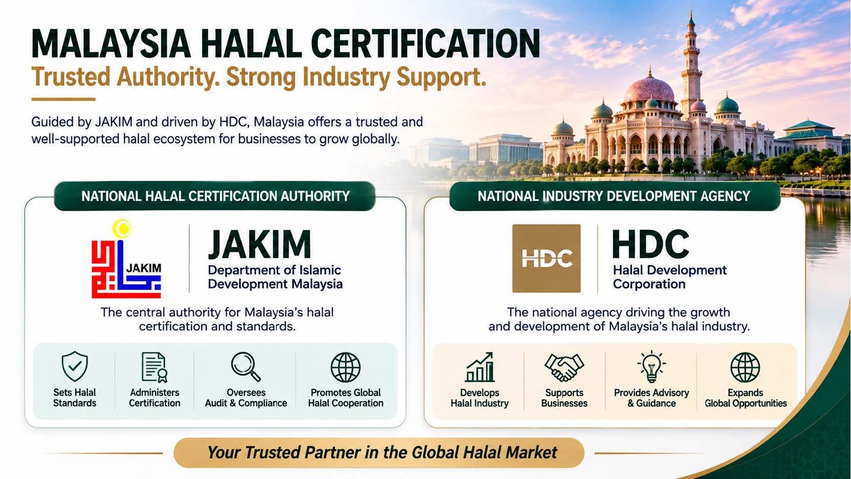 Halal Intriduction Deck_Page_3