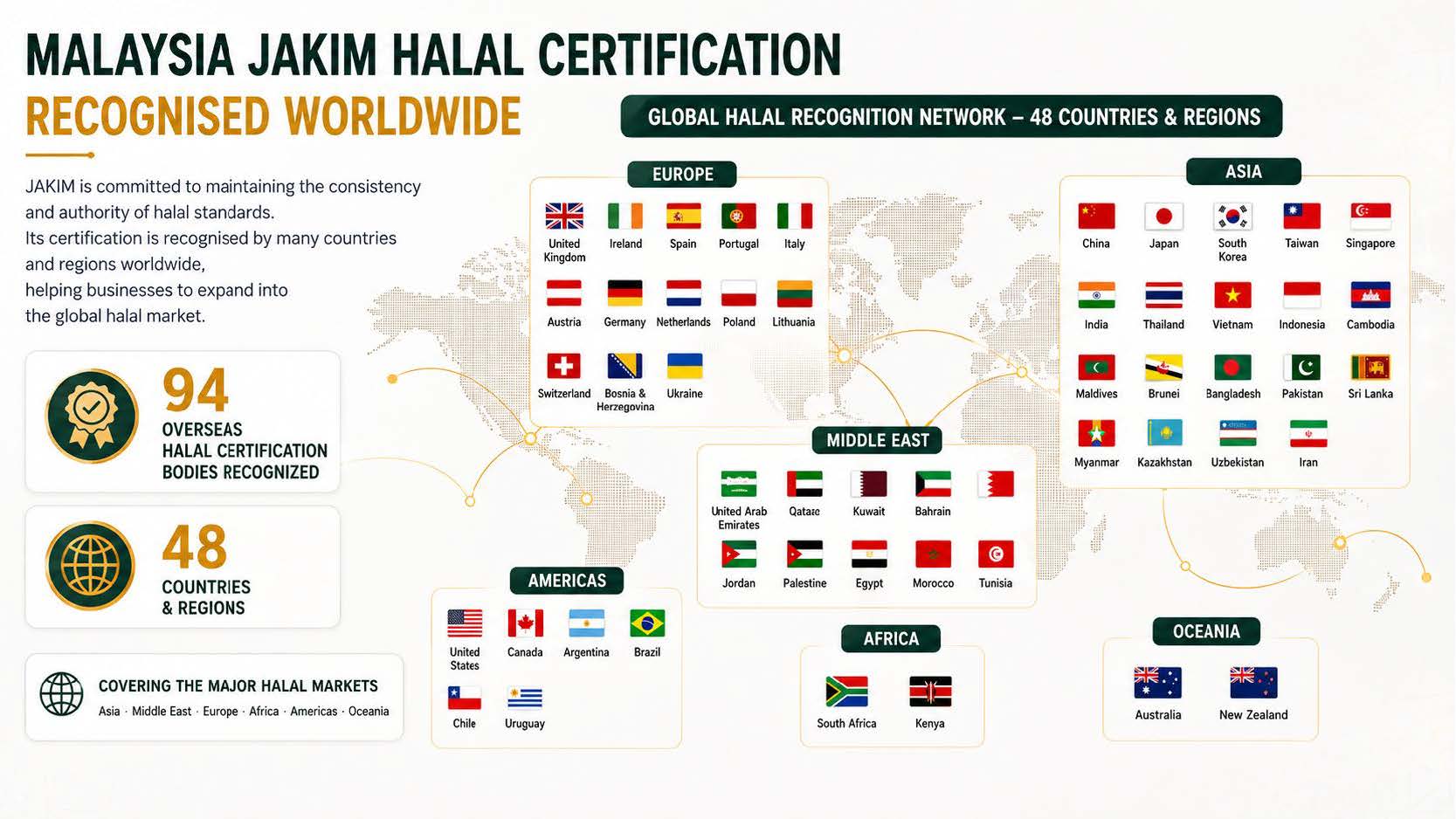 Halal Intriduction Deck_Page_4