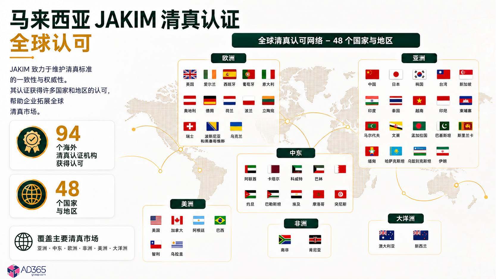 马来西亚清真认证简介.pdf_Page_4
